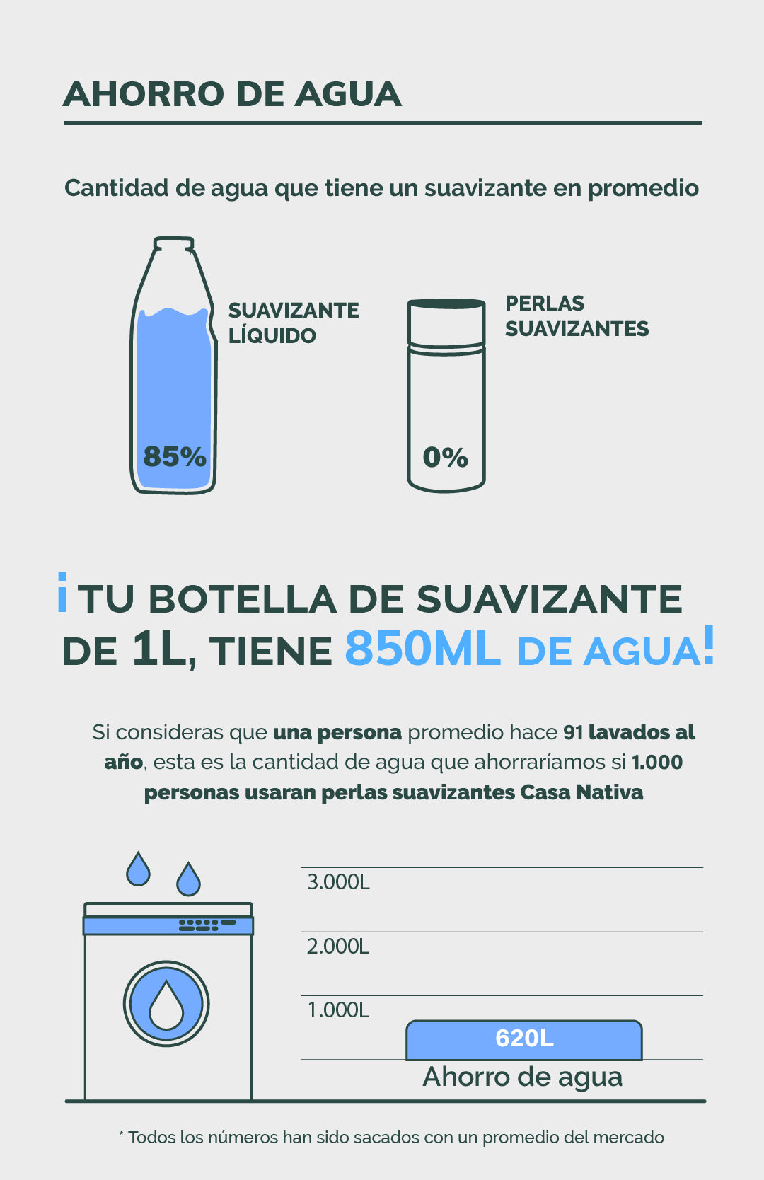 Qué son las perlas aromáticas para el lavado