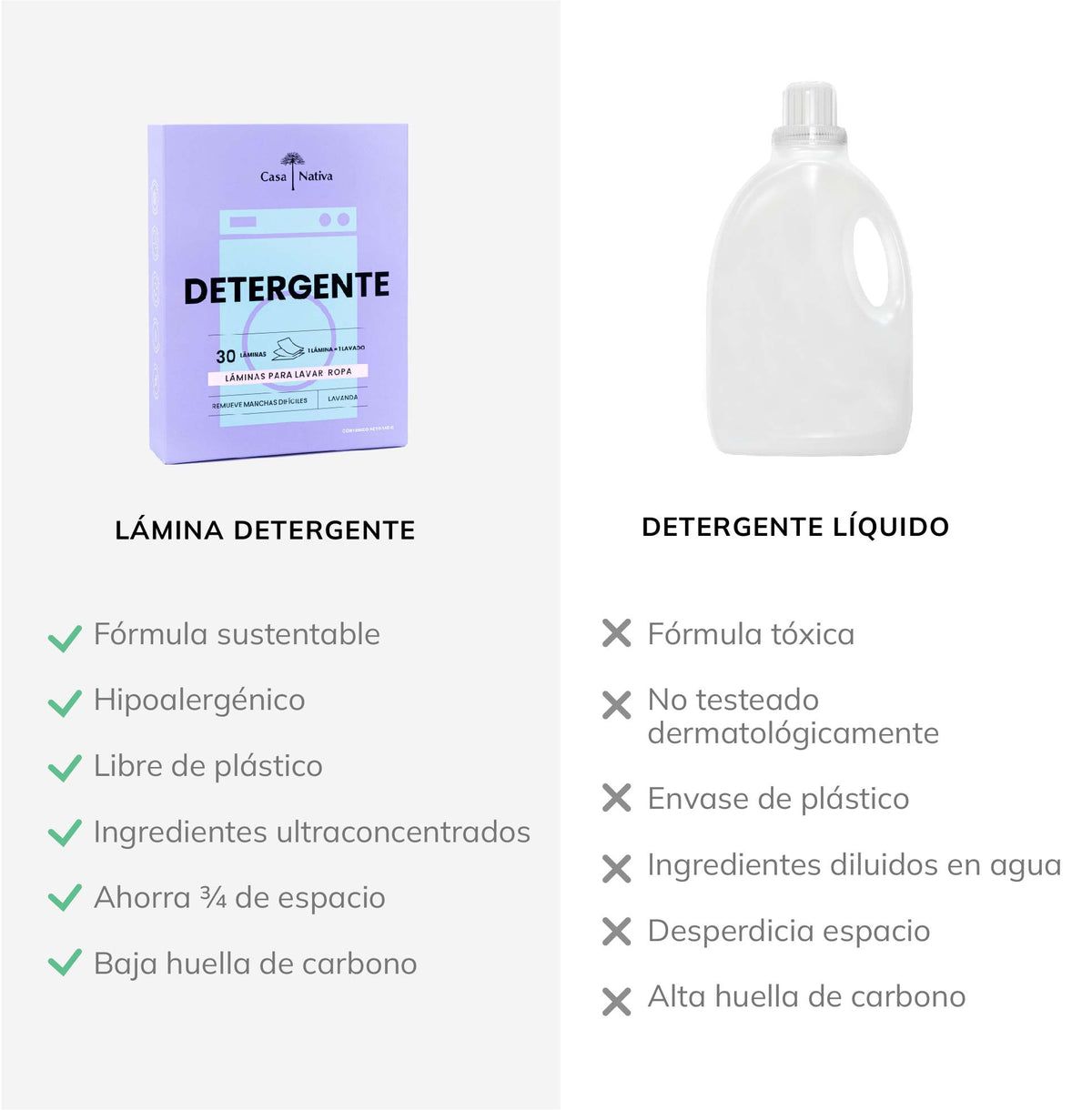 Detergente en Láminas Lavanda